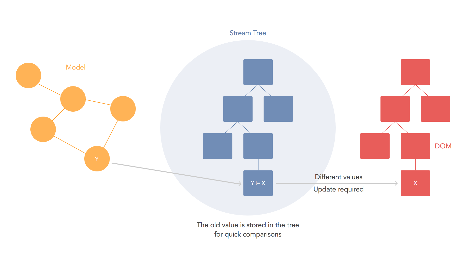 Ember.js’ Glimmer